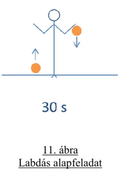 11. ábra  Labdás alapfeladat 