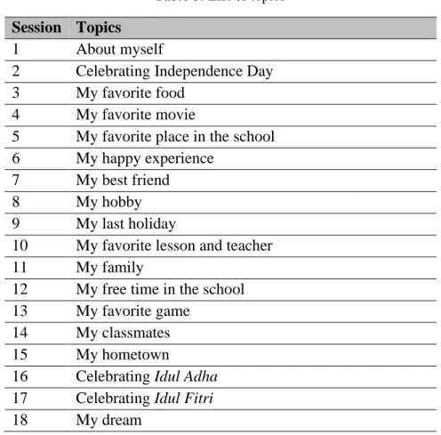 Table 5. List of topics  Session  Topics 