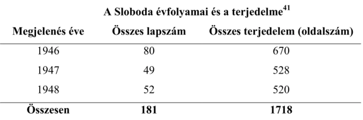 2. táblázat 