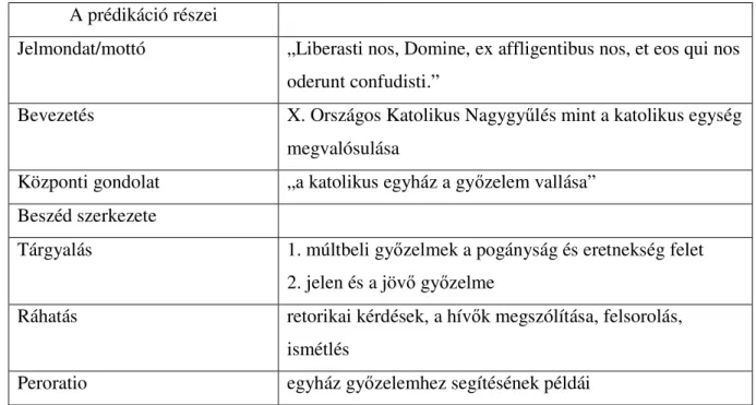 5. táblázat Bőle Kornél „Liberasti nos, Domine…” beszédének szerkezete  