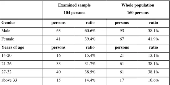 Table 1. Characteristics of the whole elite athlete population and the research sample 