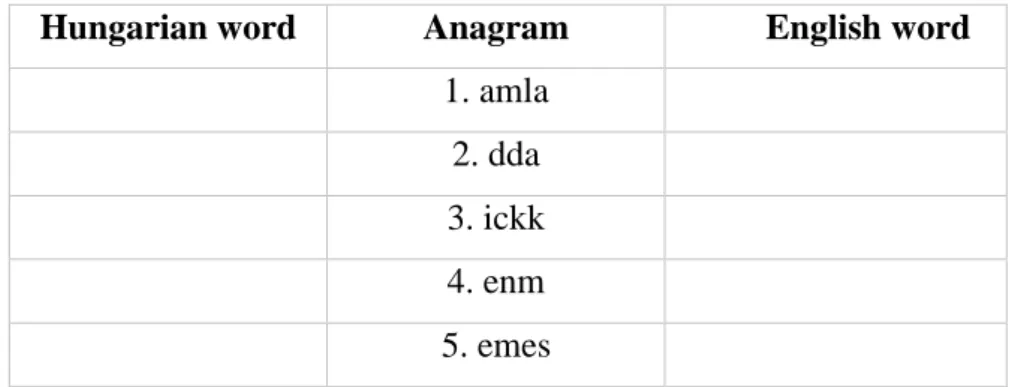 Table 5.  Sample questions of the anagram test  Source: Own elaboration 