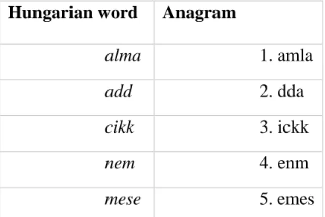 Table 6. Example answers in Hungarian in the anagram test  Source: Own elaboration 