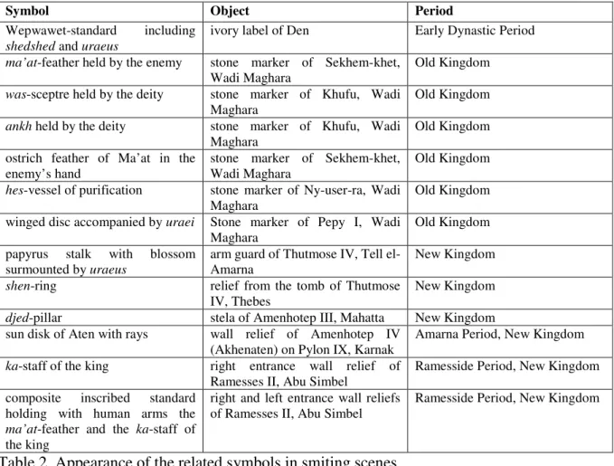 Table 2. Appearance of the related symbols in smiting scenes. 