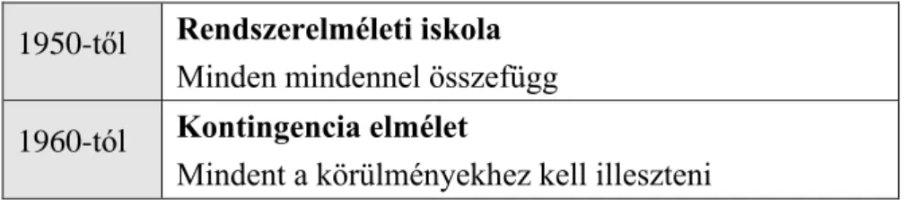 1. ábra: A vezetéselmélet különböző fejlődési korszakai (Marosán Gy.) 142