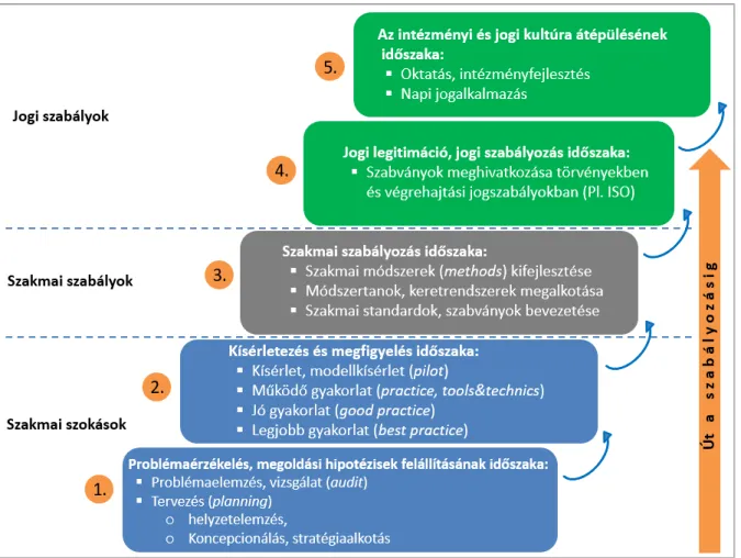 9. ábra: az angolszász „pragmatizmus” hatása a magyar jogrendszerre 