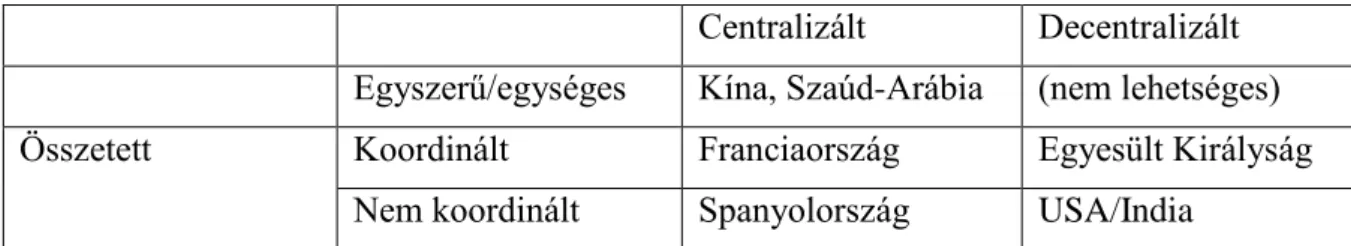 1. táblázat - Rendészet felosztása irányítási struktúra alapján. Forrás: John Varghese: Policing models – A Comparative  Study of Police Structure