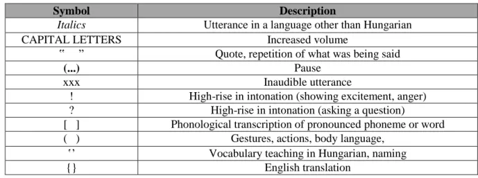 Table 6: Summary of Transcription Conventions 