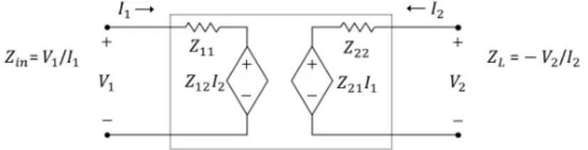 Figure 2.2: Schematic of the two-port network model with impedance param- param-eters Z 11 , Z 12 , Z 21 , Z 22 