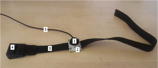 Figure 3.2: Final version of the sensor attachment. 1 – OptoForce OMD-20-SE-40N sensor, 2 – sensor holder, 3 – band, 4 – buckle, 5 – wire of the sensor