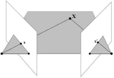 16. ábra Háromszögelés két nézőpontból, ahol x és x' pontok az egyes képsíkokon a leképezések