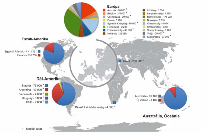 3. ábra: Diaszpórában él ő  magyarok becsült létszáma országok szerint 77