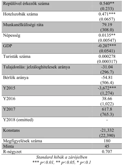 4. Táblázat: A panel adatok regressziós elemzésének eredményei (saját  munka) 