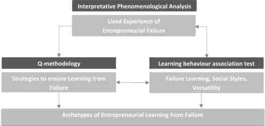 Figure 2 Mixed method research framework 