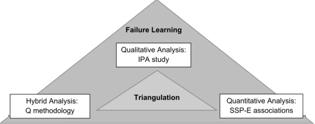 Figure 4 Compilation of the data analysis 