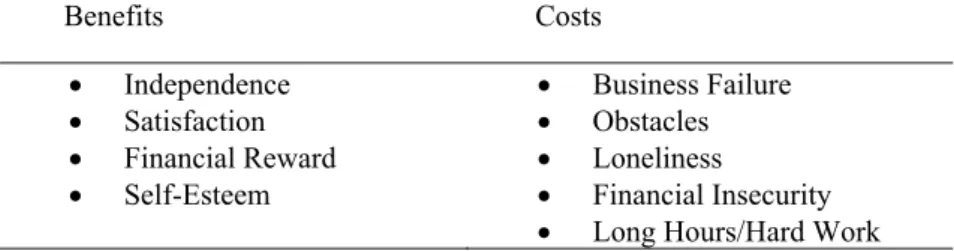 Table 1 Benefits and Costs of Entrepreneurs 