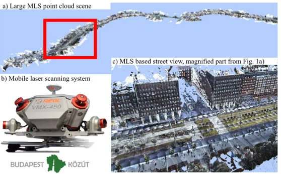 Figure 2.1: MLS sensor and a scanned road segment.