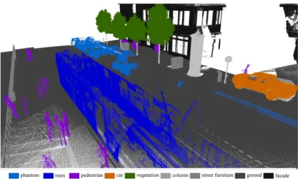 Figure 1: Labeling result of the proposed scene segmentation model [Thesis 1].