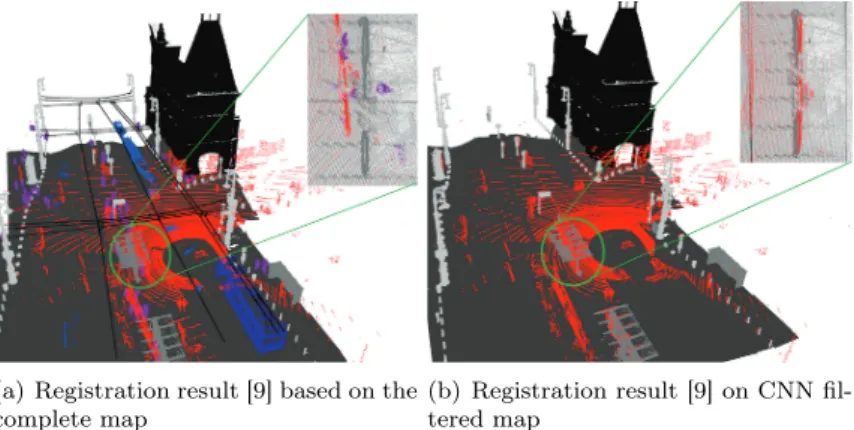 Figure 2: Application of the proposed CNN classification approach for point cloud registration enhancement