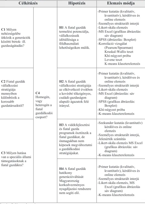 1. táblázat: A kutatási témakörhöz kapcsolódó célok, hipotézisek összefüggései az elemzések  módja és mérési szintjei  