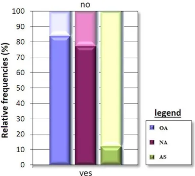 Figure 3.: Medical support with dedicated doctor  Source: author’s own source 