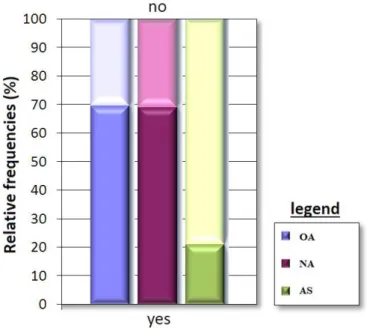 Figure 4.: Instructions on the effects of medications used by Hungarian athletes  Source: author’s own source 