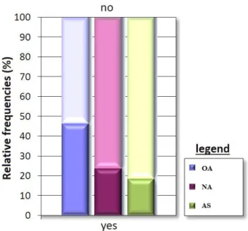 Figure 5.: Long-term health damage of sport-specific injuries  Source: author’s own source 