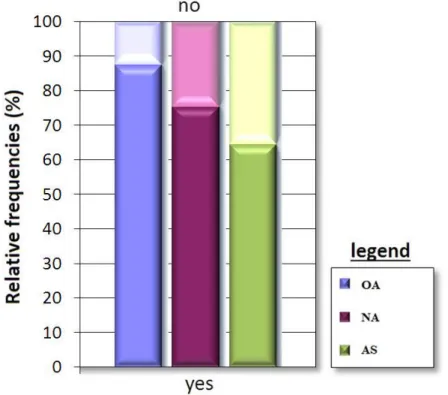 Figure 8.: Willingness of Hungarian athletes to compete in the Olympic Games while  injured  