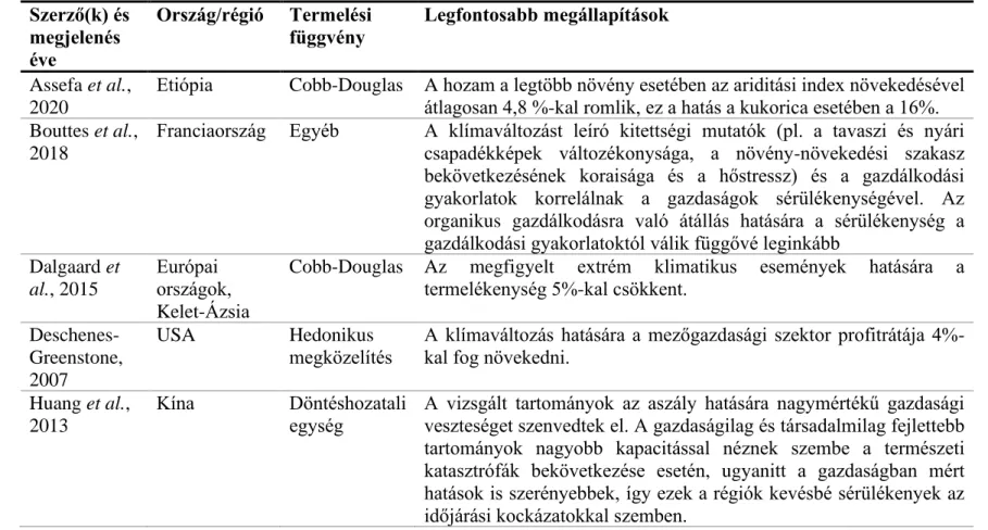 3. táblázat: Extrém klimatikus események, Forrás: Saját szerkesztés  Szerző(k) és  megjelenés  éve  Ország/régió  Termelési függvény  Legfontosabb megállapítások  Assefa et al.,  2020 