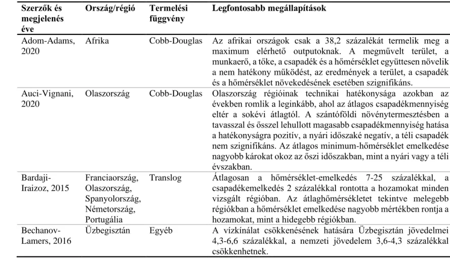 6. táblázat: Környezeti jellemzők megváltozásának hatásai, Forrás: Saját szerkesztés  Szerzők és  megjelenés  éve  Ország/régió  Termelési függvény  Legfontosabb megállapítások  Adom-Adams,  2020 