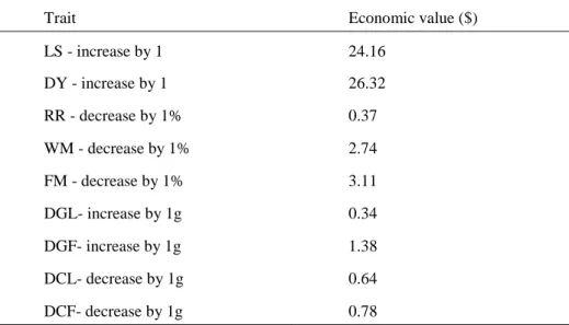 Table 4. Mean values of health costs and other variables 