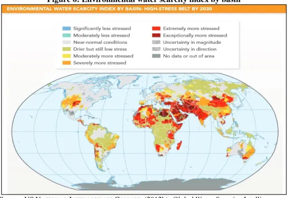 Figure 6: Environmental water scarcity index by basin 