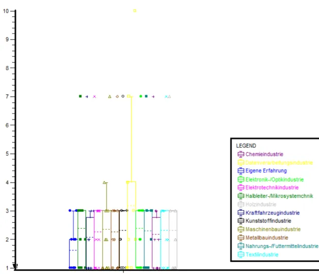 Abbildung 5.1.24 Bottleneck – Verteilung 