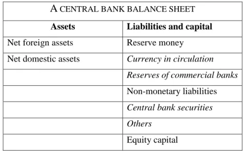 Table 8 A Central Bank Balance Sheet 