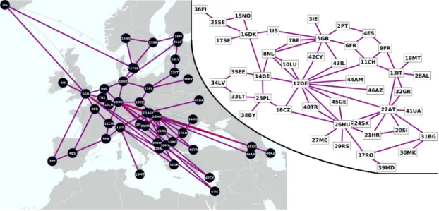 Figure 8: GEANT network topology used to evaluate the proposed algorithms. On the left side the Mercator projection on the right side a flattened representation of the topology can be seen.