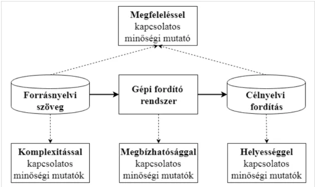 3.2. ábra Jegyek típusai