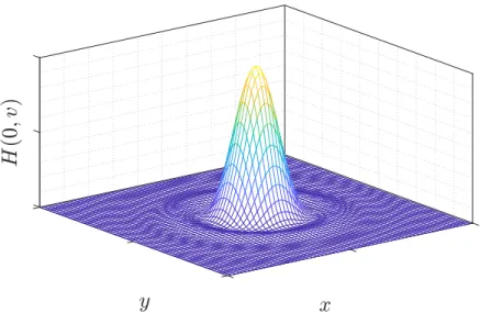 Figure 1.5: Airy pattern. Airy pattern calculated in Matlab based on Equation 1.9.