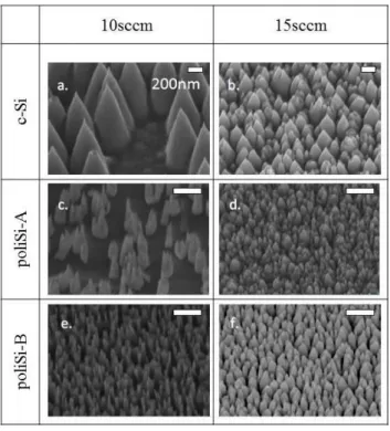 11. ábra Nanostruktúrák morfológiájának az O 2  térfogatáramtól való függése; reprezentatív SEM felvételek