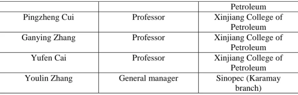 Table 2. Direct relation matrix M 