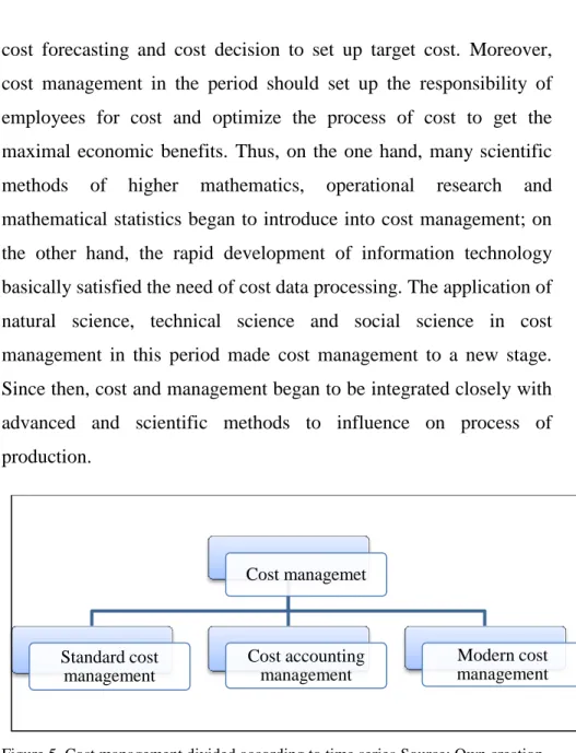 Figure 5. Cost management divided according to time series Source: Own creation 
