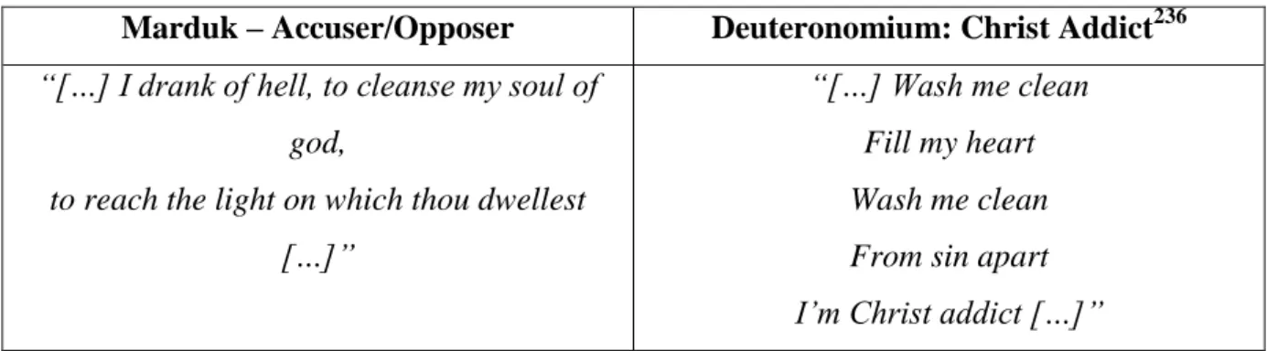 Table 3.: The comparison of lyrics II. 