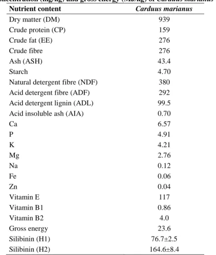 Table 8: Nutrient content (g/kg feed), mineral profile (mg/kg), vitamin content (mg/kg),  silibinin concentration (mg/kg) and gross energy (MJ/kg) of Carduus marianus 