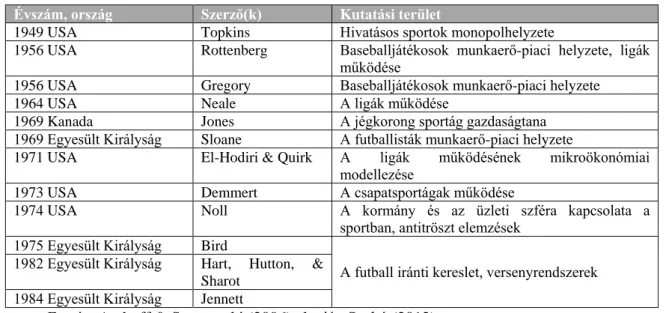 2. táblázat: Az első sportgazdaságtani kutatások  Évszám, ország  Szerző(k)  Kutatási terület 