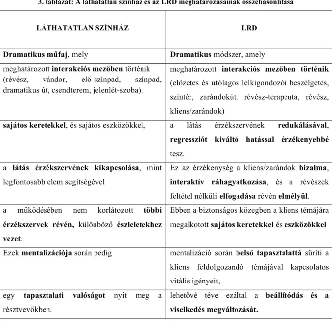 3. táblázat: A láthatatlan színház és az LRD meghatározásainak összehasonlítása 