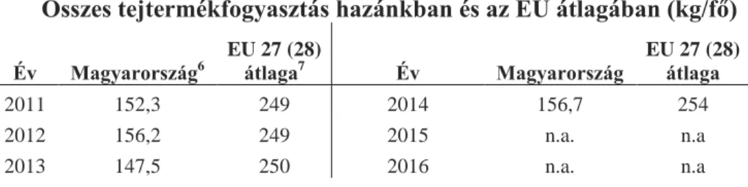 2. táblázat 