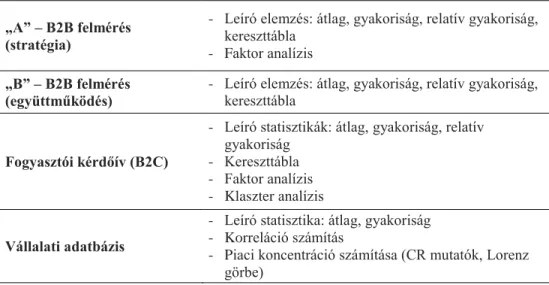 A dolgozatomban alkalmazott összes módszert a 13. táblázat tartalmazza: 