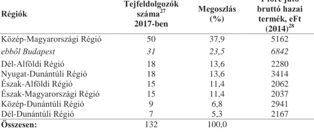 17. táblázat 