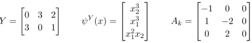 Figure 2.1: The reaction graph G(Y, A k )