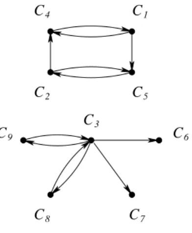 Figure 3.4: The reaction graph structure of the original reaction network.