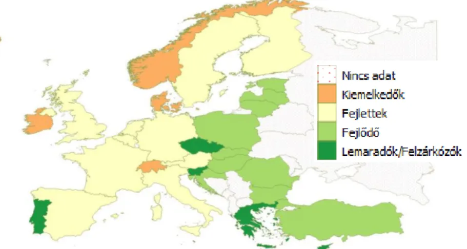 3. térkép: Országok csoportosítása az inputok alapján 2007-ben  Forrás: Eurostat [41, 42, 44, 45, 47] adatai alapján saját szerkesztés 
